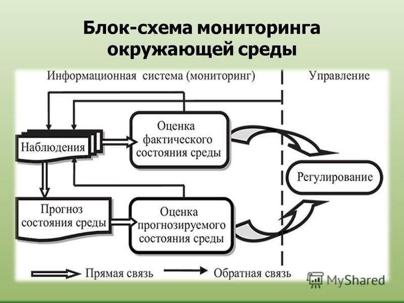 Блок схема работы датчиков мониторинга здания Блок схема системы мониторинга