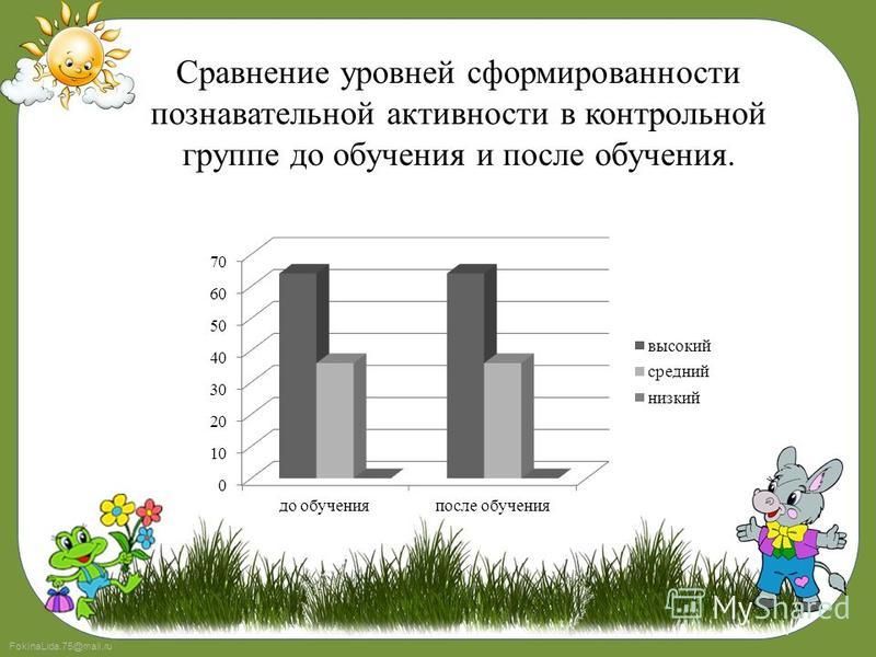 FokinaLida.75@mail.ru Сравнение уровней сформированности познавательной активности в контрольной группе до обучения и после обучения.