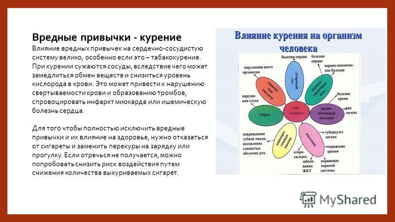 Реферат Вредные Привычки Как Факторы Разрушающие Здоровье