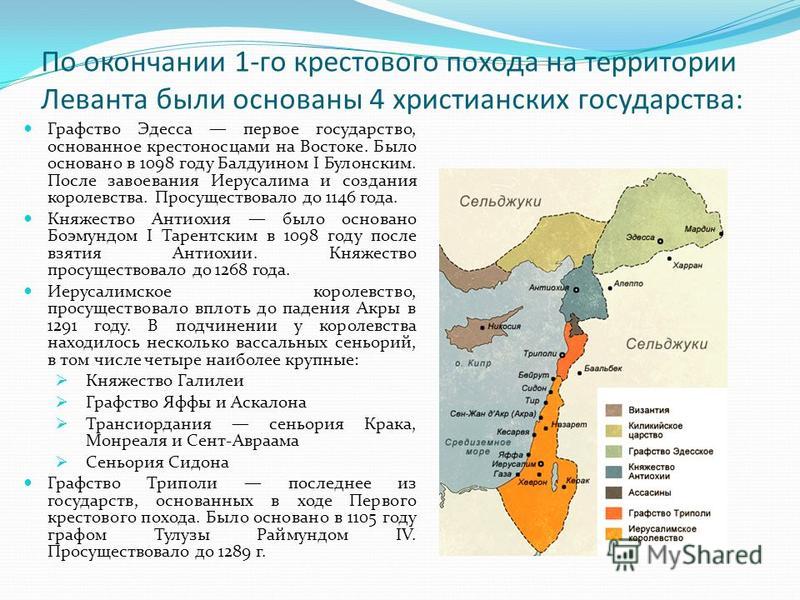 Как Основать Свое Государство
