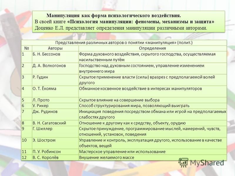Реферат: Как выявить манипулятивное поведение Реферат: Как выявить манипулятивное поведение