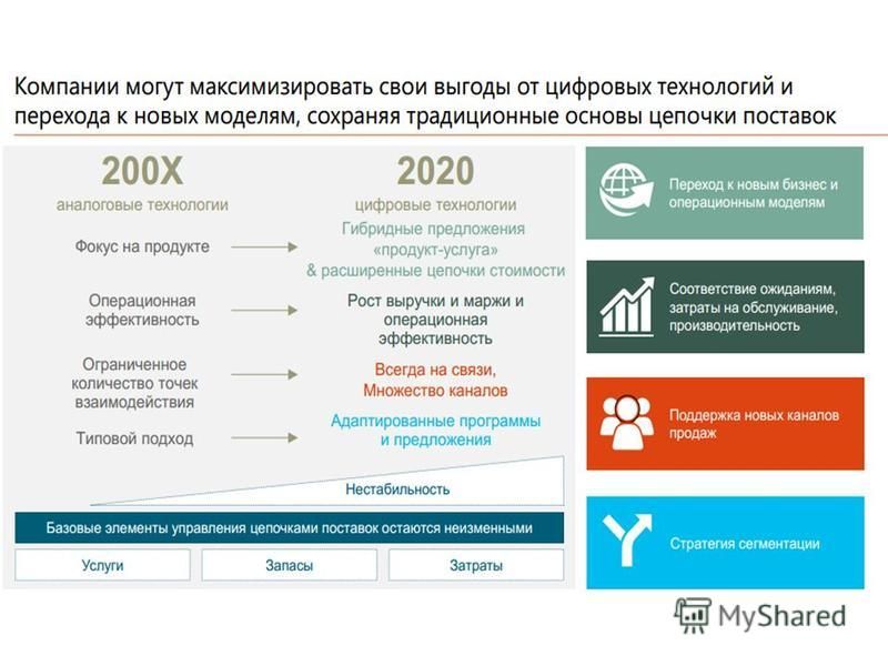 Дипломная работа по теме Управление цепочкой поставок Дипломная работа по теме Управление цепочкой поставок