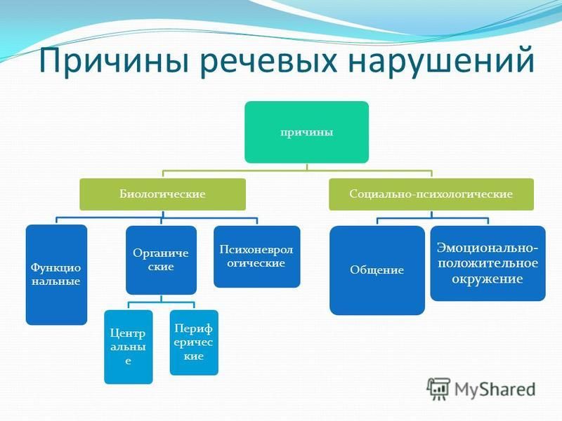 Причины недоразвития детской речи и дефектов сформированной таблица - TouristMap