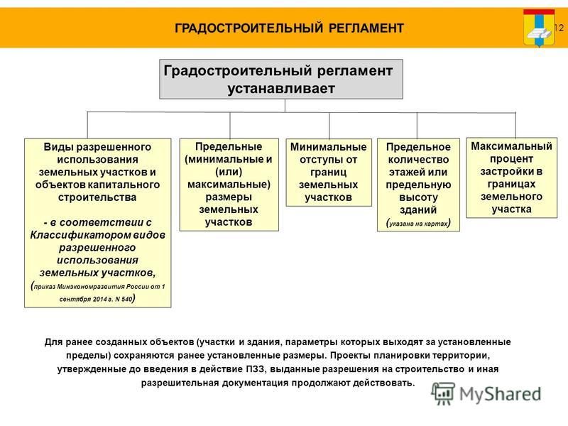 Презентация на тему: 