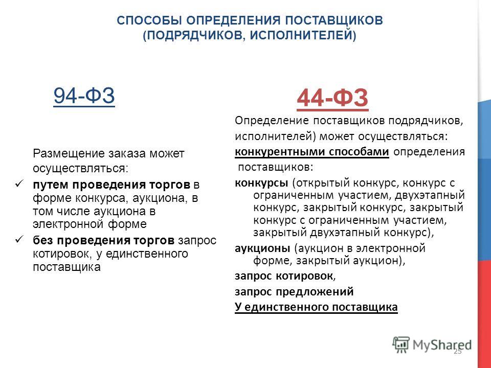 Торт майнкрафт на заказ в челябинске