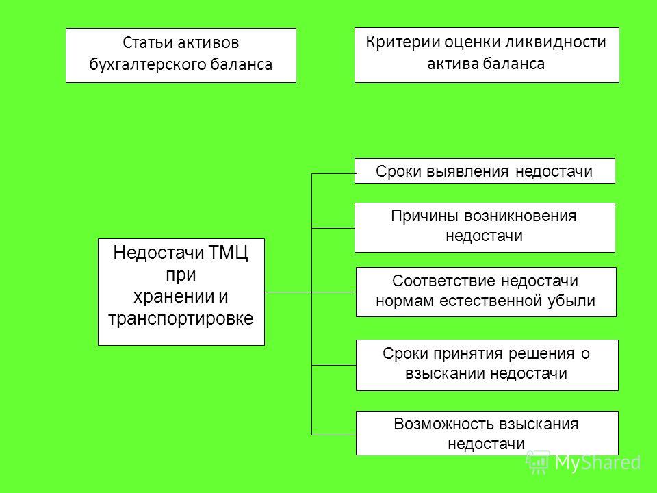 Статус задолженности дебиторской задолженности Статус задолженности дебиторской задолженности