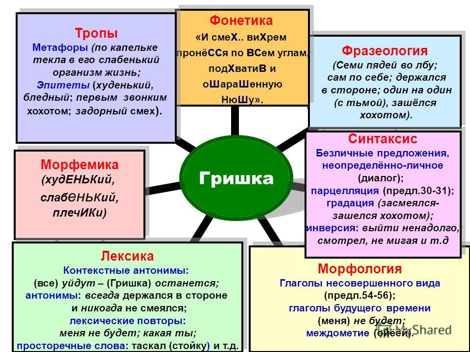 синтаксис от паразитов отзывы цена синтаксис от паразитов отзывы цена