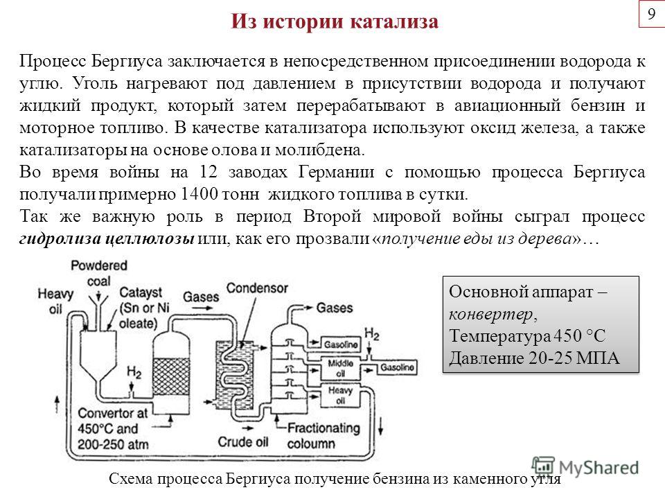 9 Из истории катализа Схема 