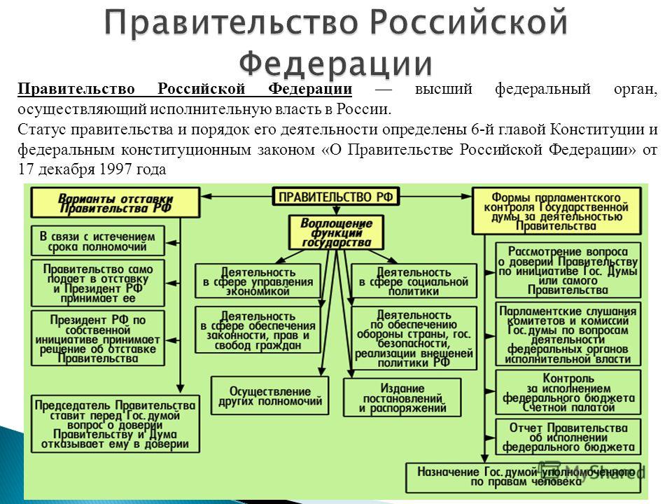 Конституция Российской Федерации высший нормативный правовой акт Российской Федерации
