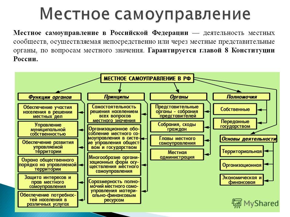 Конституция Российской Федерации высший нормативный правовой акт Российской Федерации
