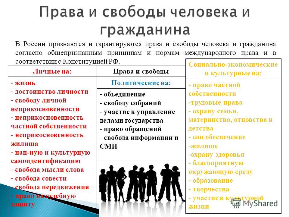 Конституция Российской Федерации высший нормативный правовой акт Российской Федерации