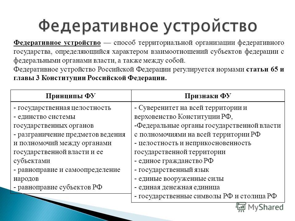 Конституция Российской Федерации высший нормативный правовой акт Российской Федерации