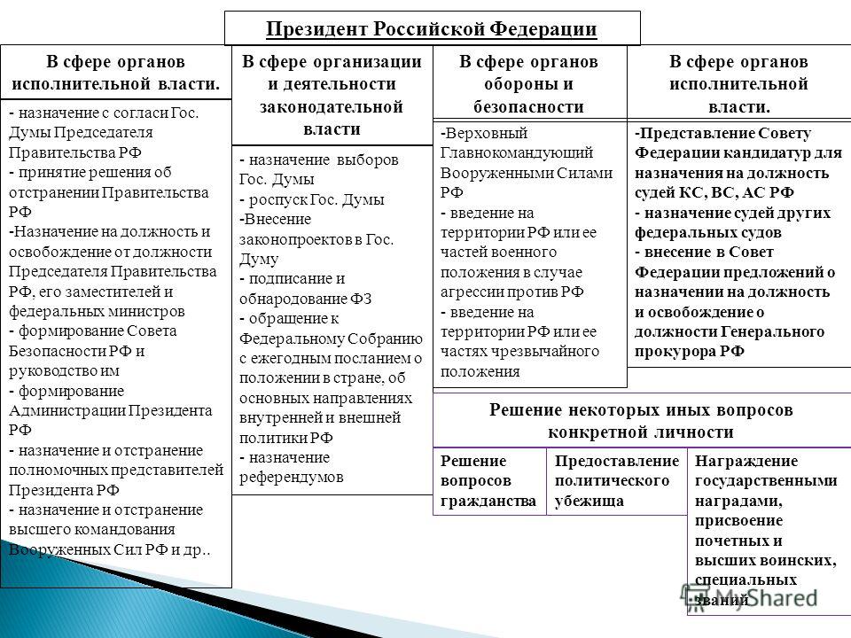 Конституция Российской Федерации высший нормативный правовой акт Российской Федерации