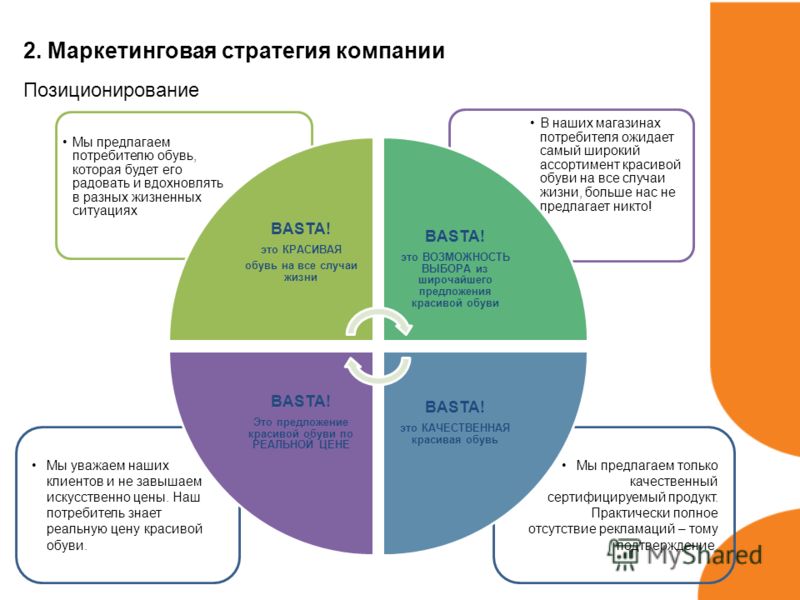 Мы уважаем наших клиентов и не завышаем искусственно цены. Наш потребитель знает реальную цену красивой обуви. Мы предлагаем только качественный серти