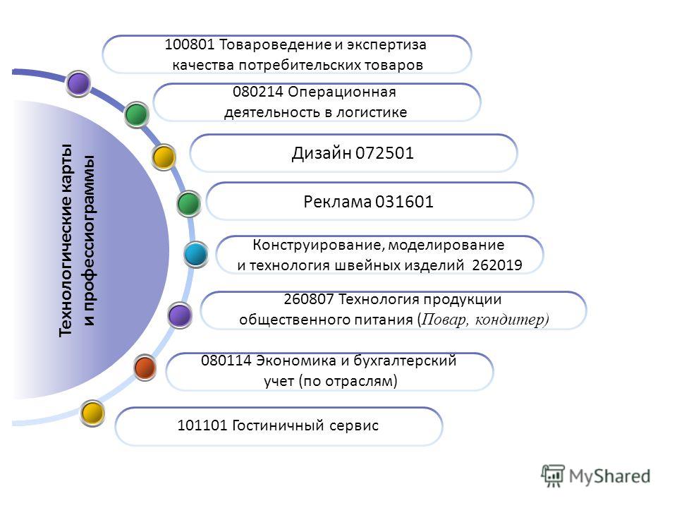 Отзывы : Салон красоты: маникюристы, визажисты Отдых с палатками на Оке места для палаток, карта