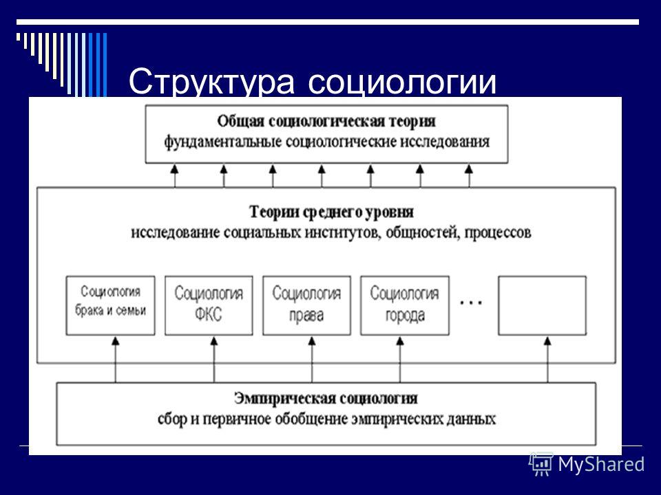 Учебник Кравченко Социология И Политология Бесплатно