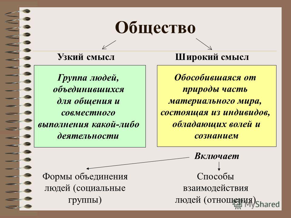 План социальная структура и социальные отношения План социальная структура и социальные отношения