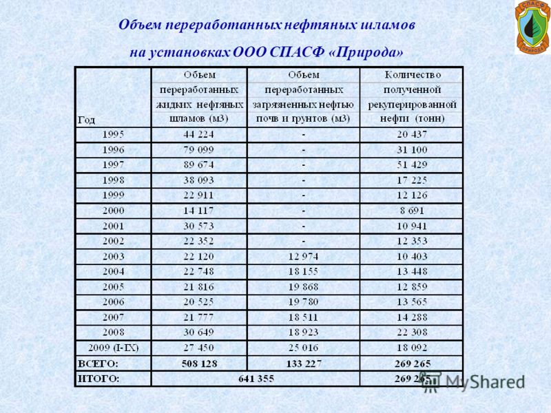 Схема линии по переработке фото 13