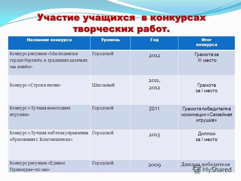 Сценарий конкурса исследовательских работ Сценарий конкурса исследовательских работ