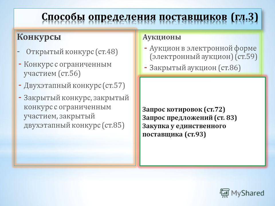 Этапы двухэтапный конкурс Этапы двухэтапный конкурс