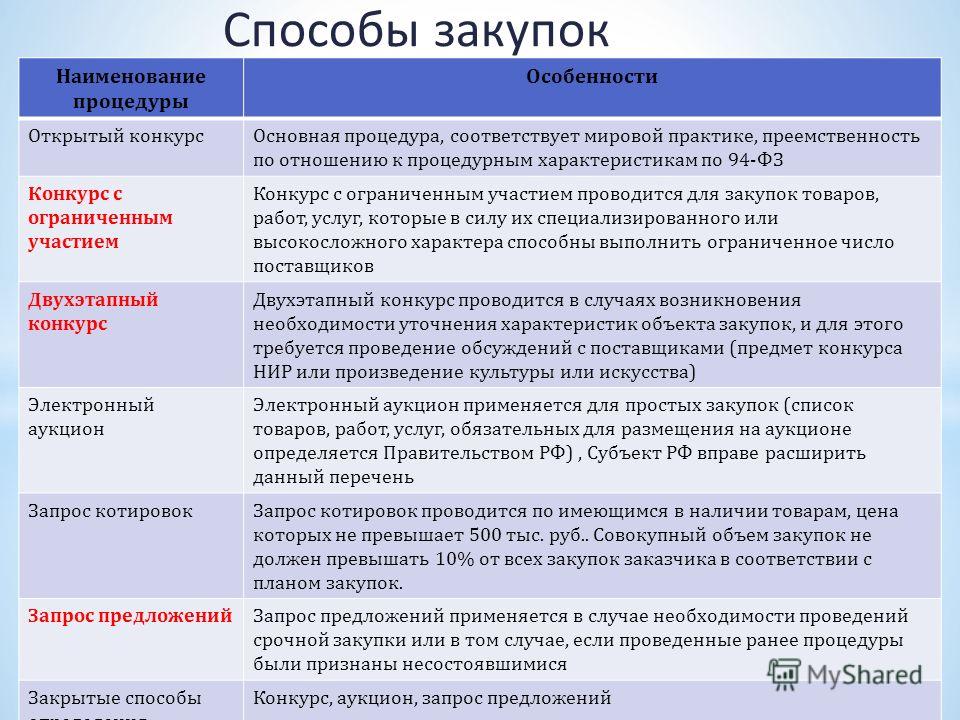 Срок конкурса по 44 фз конкурс Срок конкурса по 44 фз конкурс
