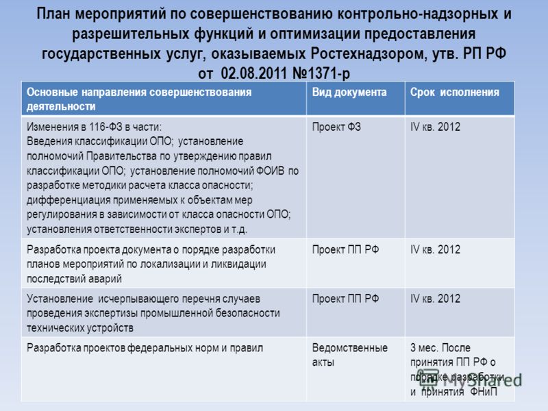 приказ № 480 ростехнадзора