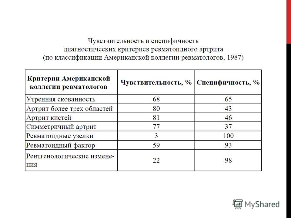 Как лечат обострение шейного отдела