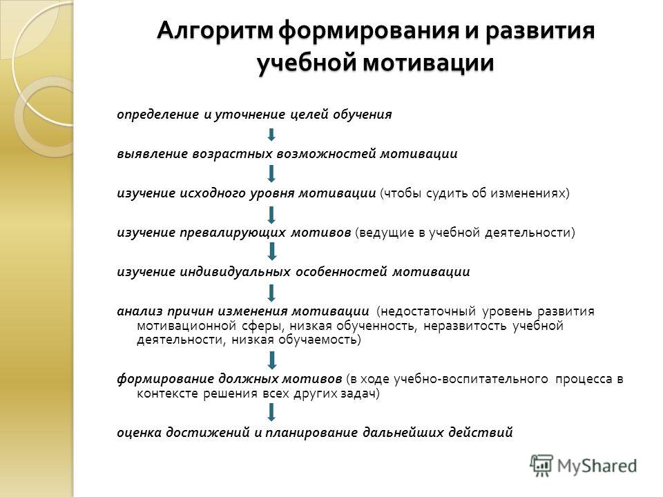 мотивы формирования здорового образа жизни мотивы формирования здорового образа жизни