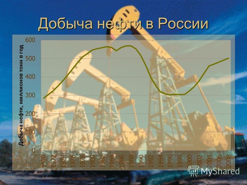 Добыча нефти в России