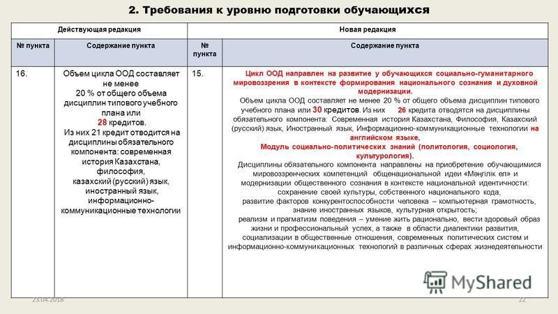 Контрольная работа по теме Анализ основных приоритетов образовательной политики Казахстана и ее задачи: тенденции к будущему