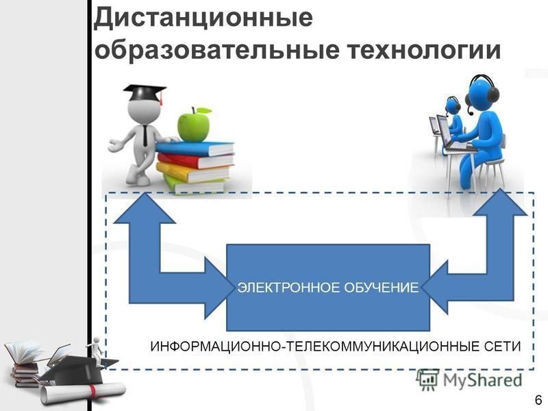 Презентация на тему электронное обучение