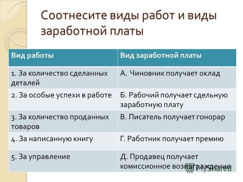 Системы и формы оплаты труда - Современные формы и системы оплаты труда и их при