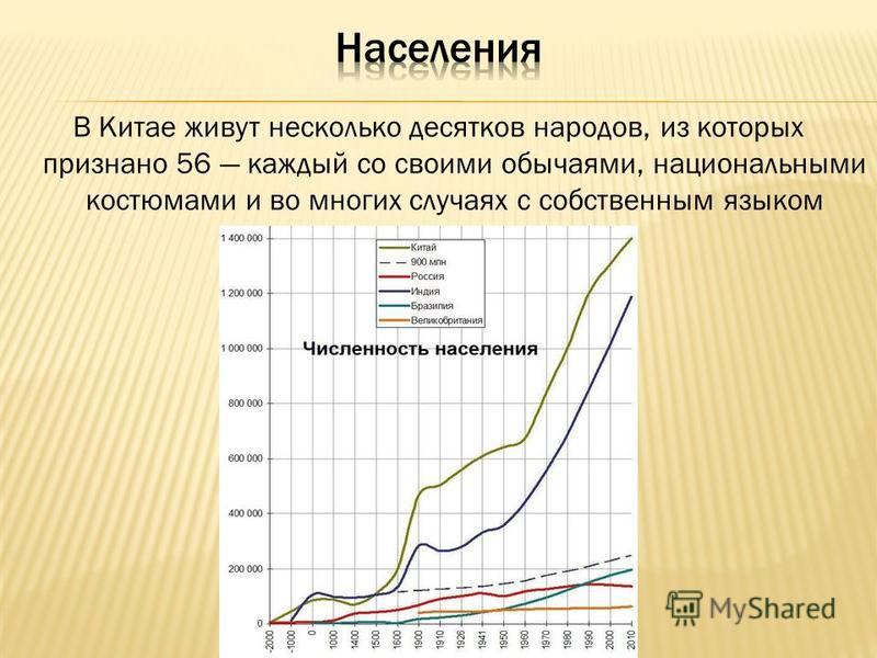 Социально экономическая характеристика китая презентация