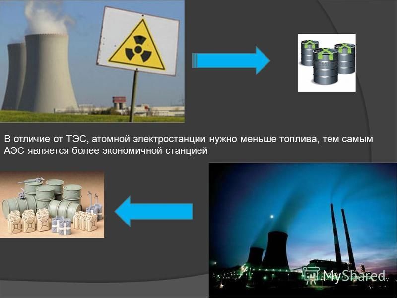 В отличие от ТЭС, атомной электростанции нужно меньше топлива, тем самым АЭС является более экономичной станцией