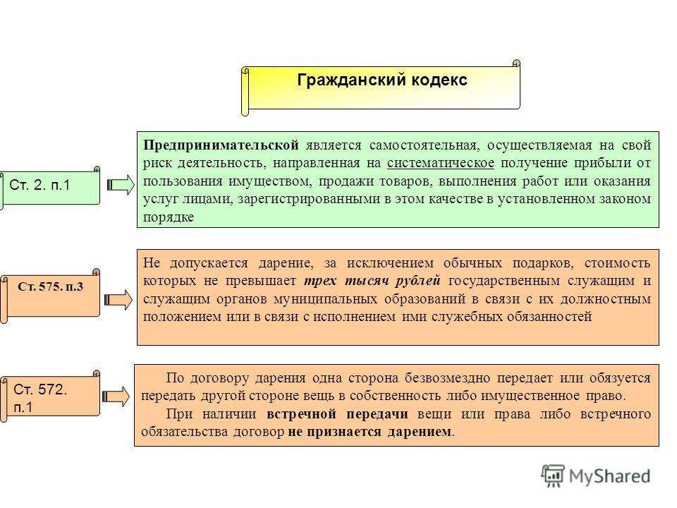 Не допускается дарение подарков стоимость которых не превышает Не допускается дарение подарков стоимость которых не превышает