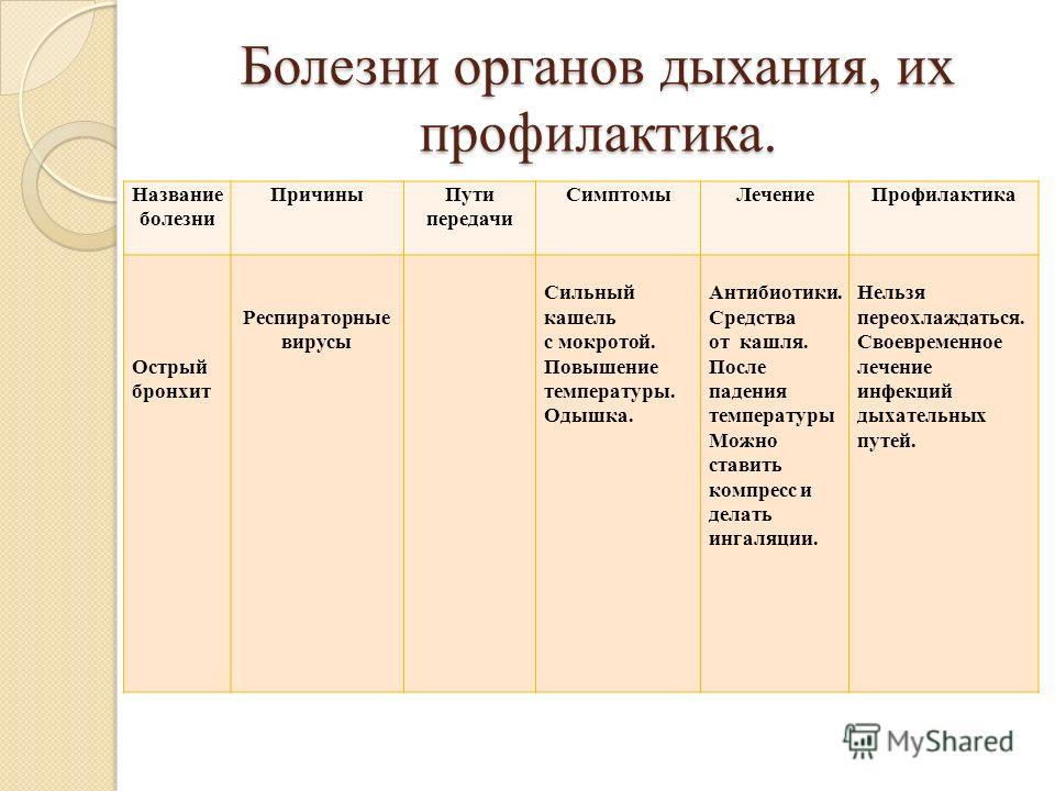Боли внизу живота с правой стороны тошнит