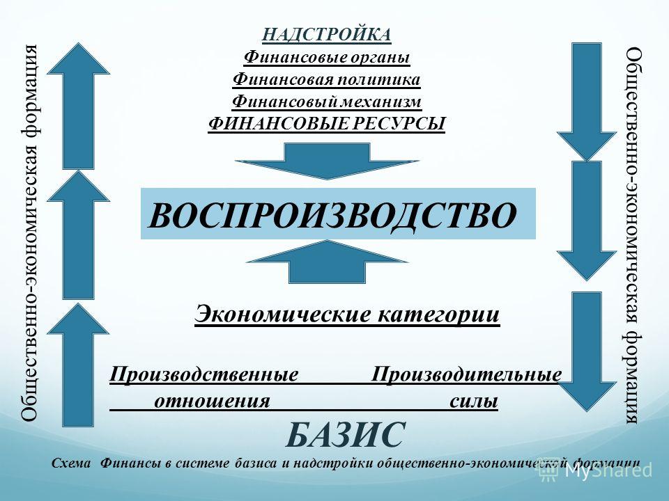 Научно производственные отношения Научно производственные отношения