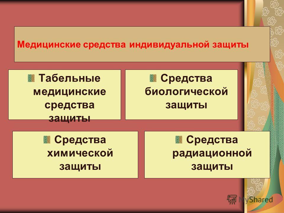 По своему правовому статусу учреждения образования По своему правовому статусу учреждения образования