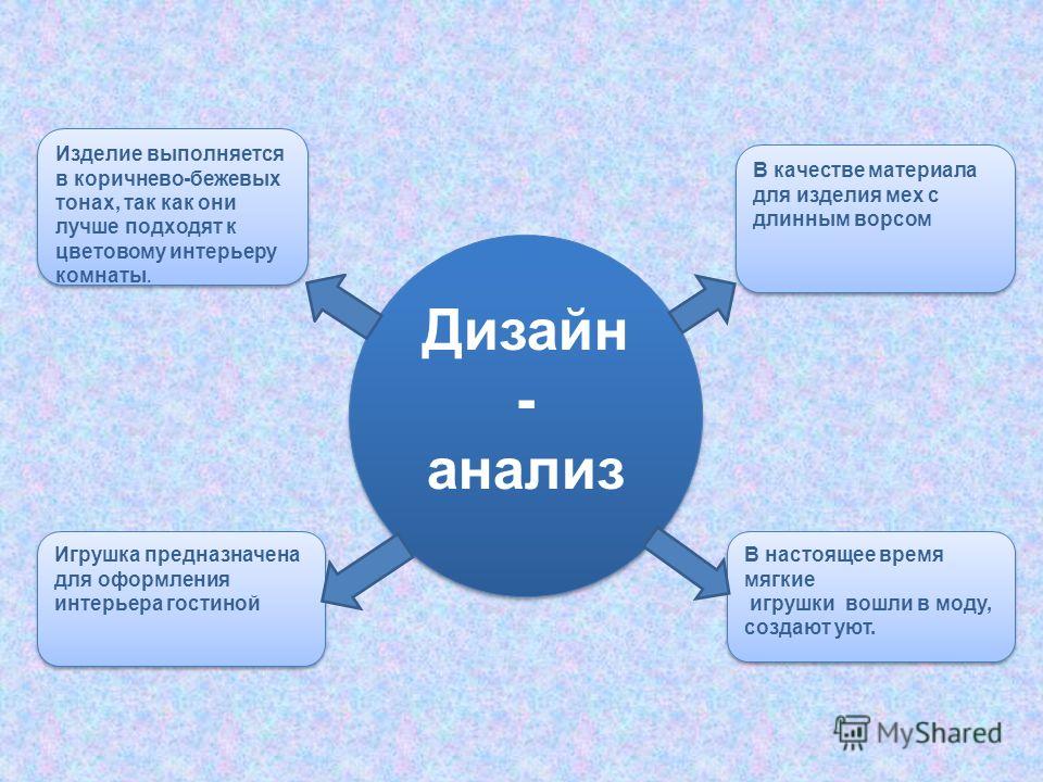Мастер-классы украшения тортов 46 Мастер-классы украшения тортов 64