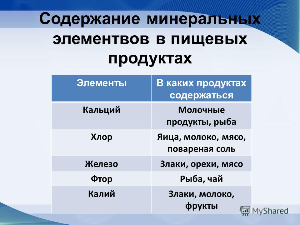 Гдз Биология 7 Класс Рабочая Тетрадь Захарова Сонина Ответы
