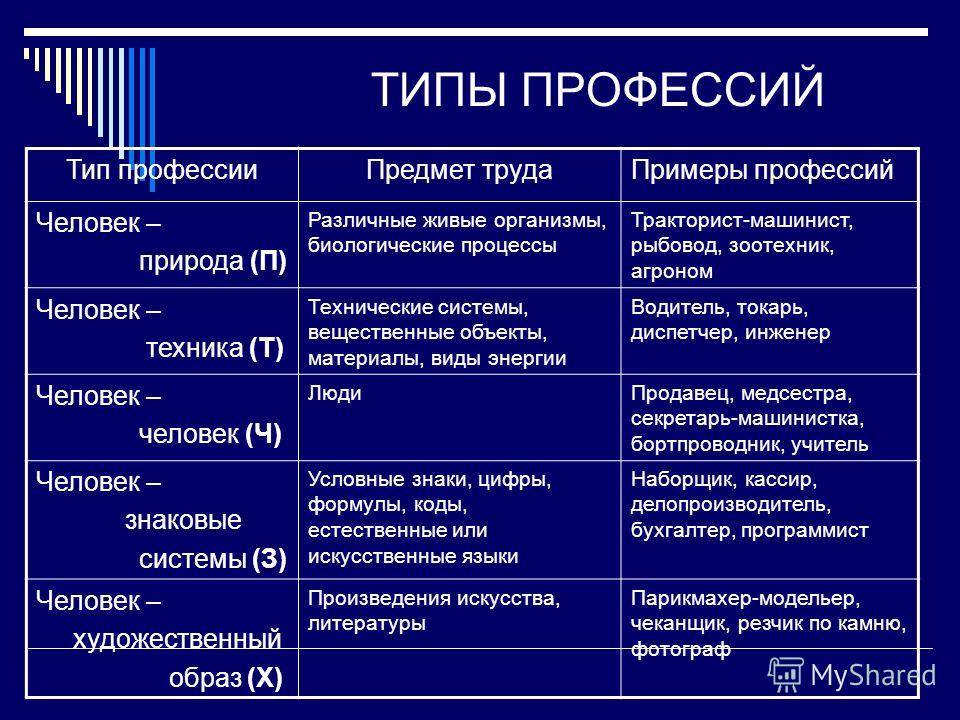 Детские конкурс будущая профессия Детские конкурс будущая профессия