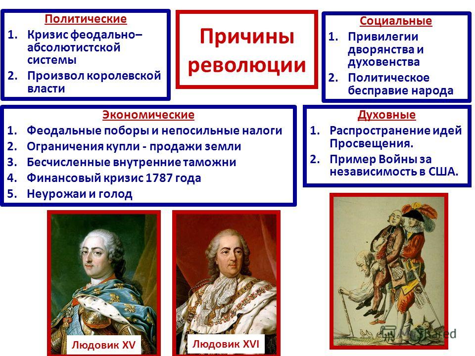 Французская Революция Презентация 7 Класс Французская Революция Презентация 7 Класс