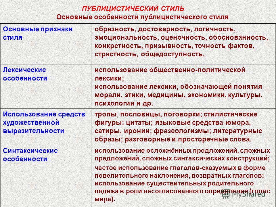 примеры стиля публицстческого речи