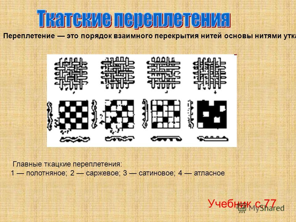 Рамка для плетения нитками Рамка для плетения нитками