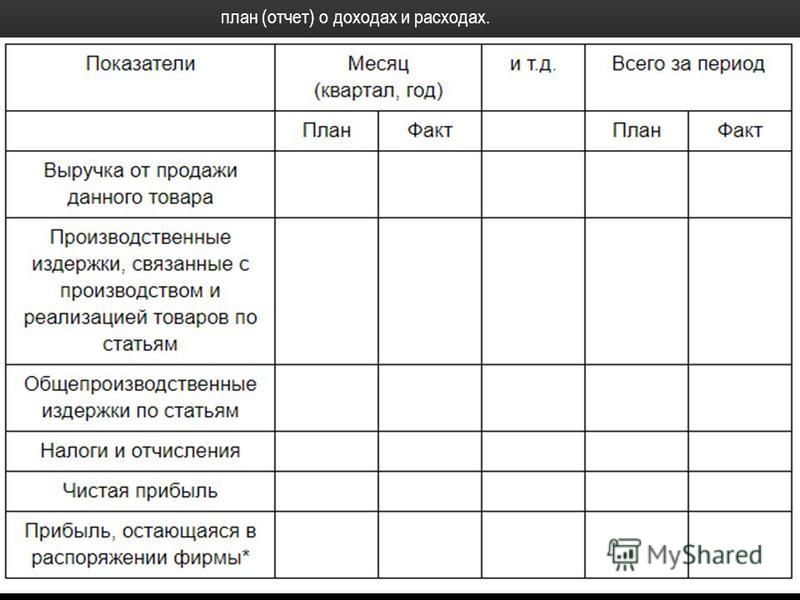План отчет это