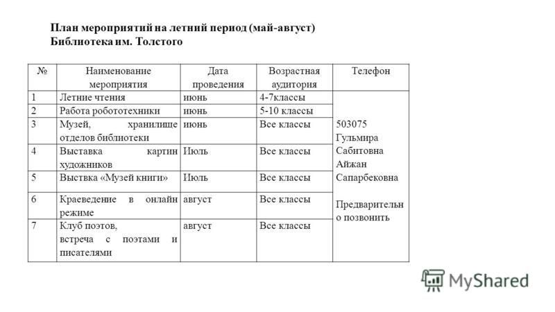 Занятость учащихся во внеурочное время