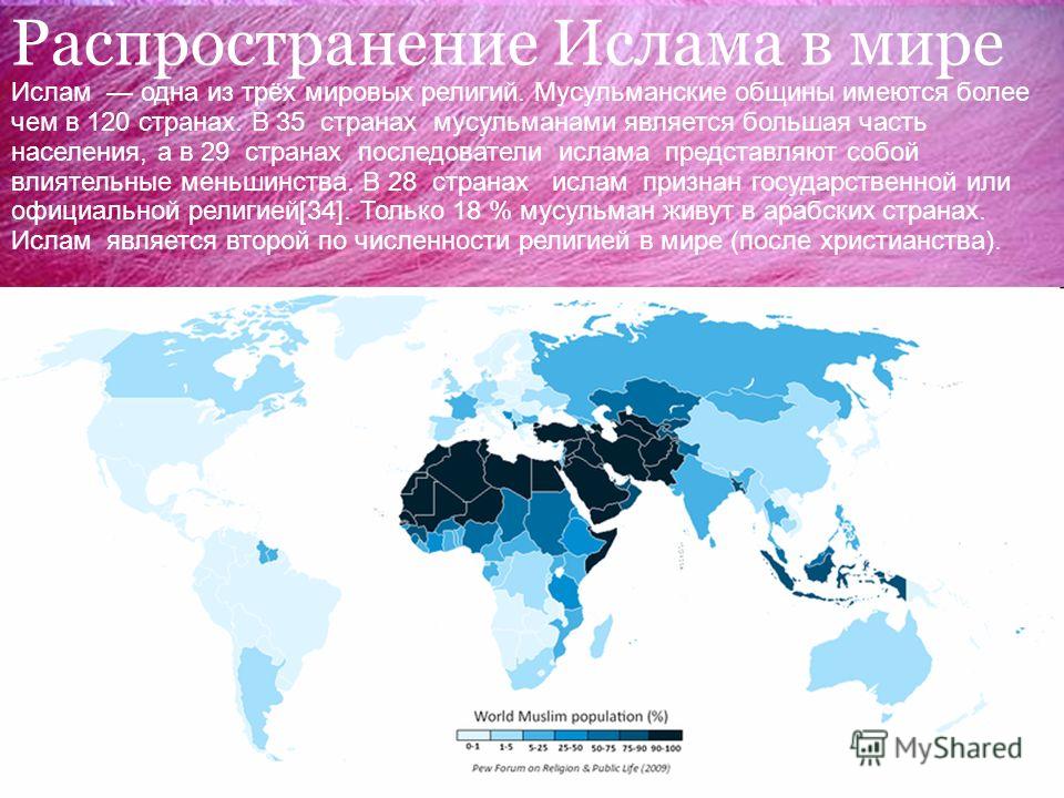 Распространение Ислама В Казахстане Презентация