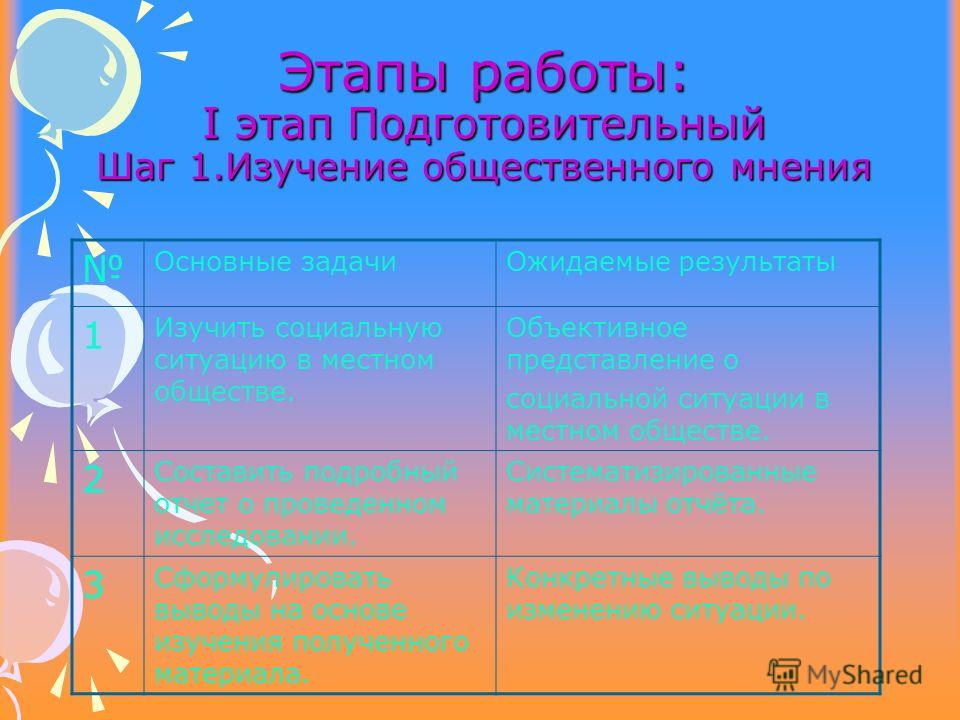 http://images.myshared.ru/782383/slide_7.jpg