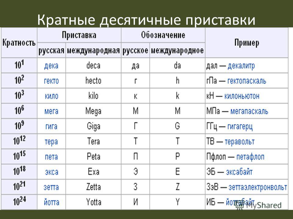 Английский 9 Класс Кузовлев Учебник ГДЗ 2013