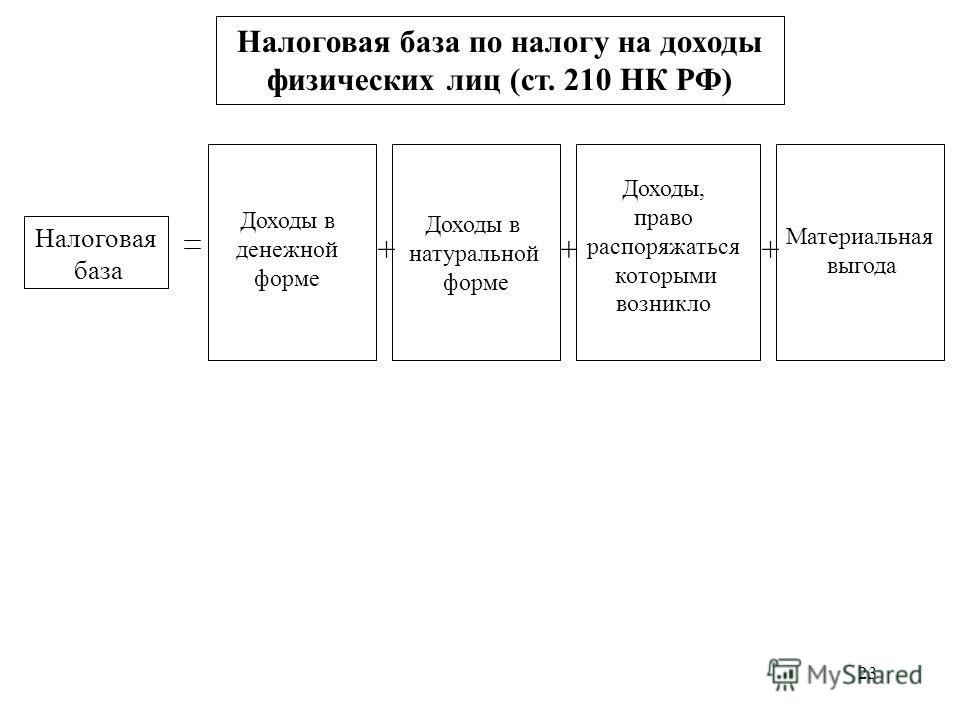 Налог от дохода ценных бумаг являются Налог от дохода ценных бумаг являются